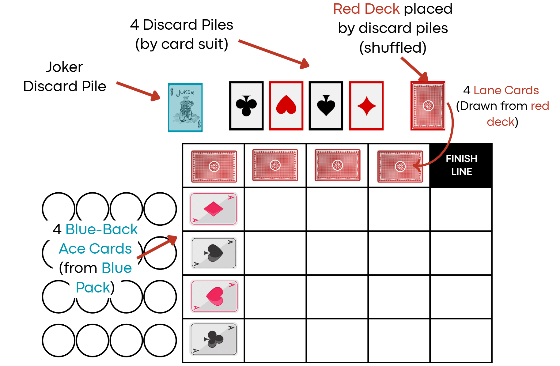 Ace Race